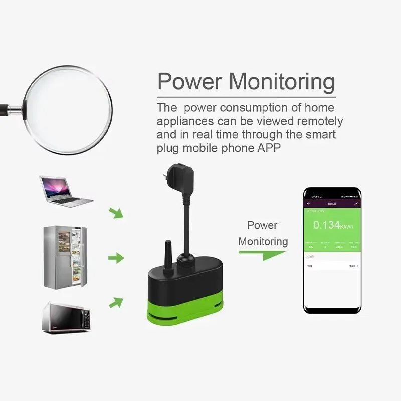 Tuya EU 16A Wifi Smart Outdoor - Smart Accessories 评论和价格