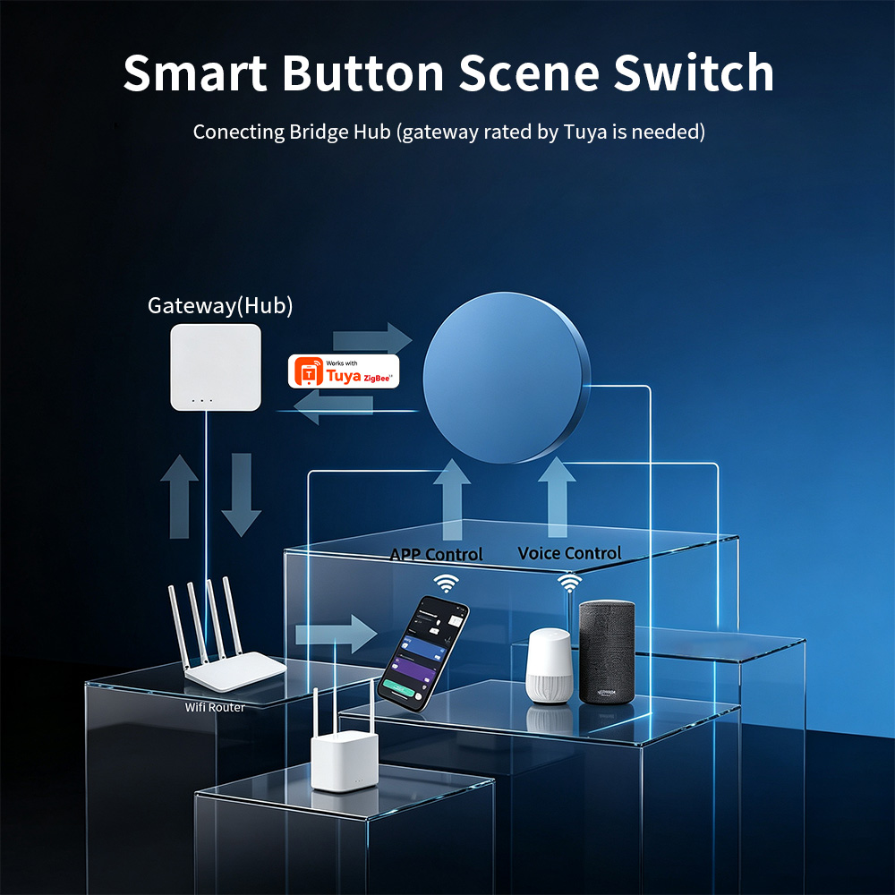 Zigbee Smart Scene Push Button - Smart Accessories 评论和价格